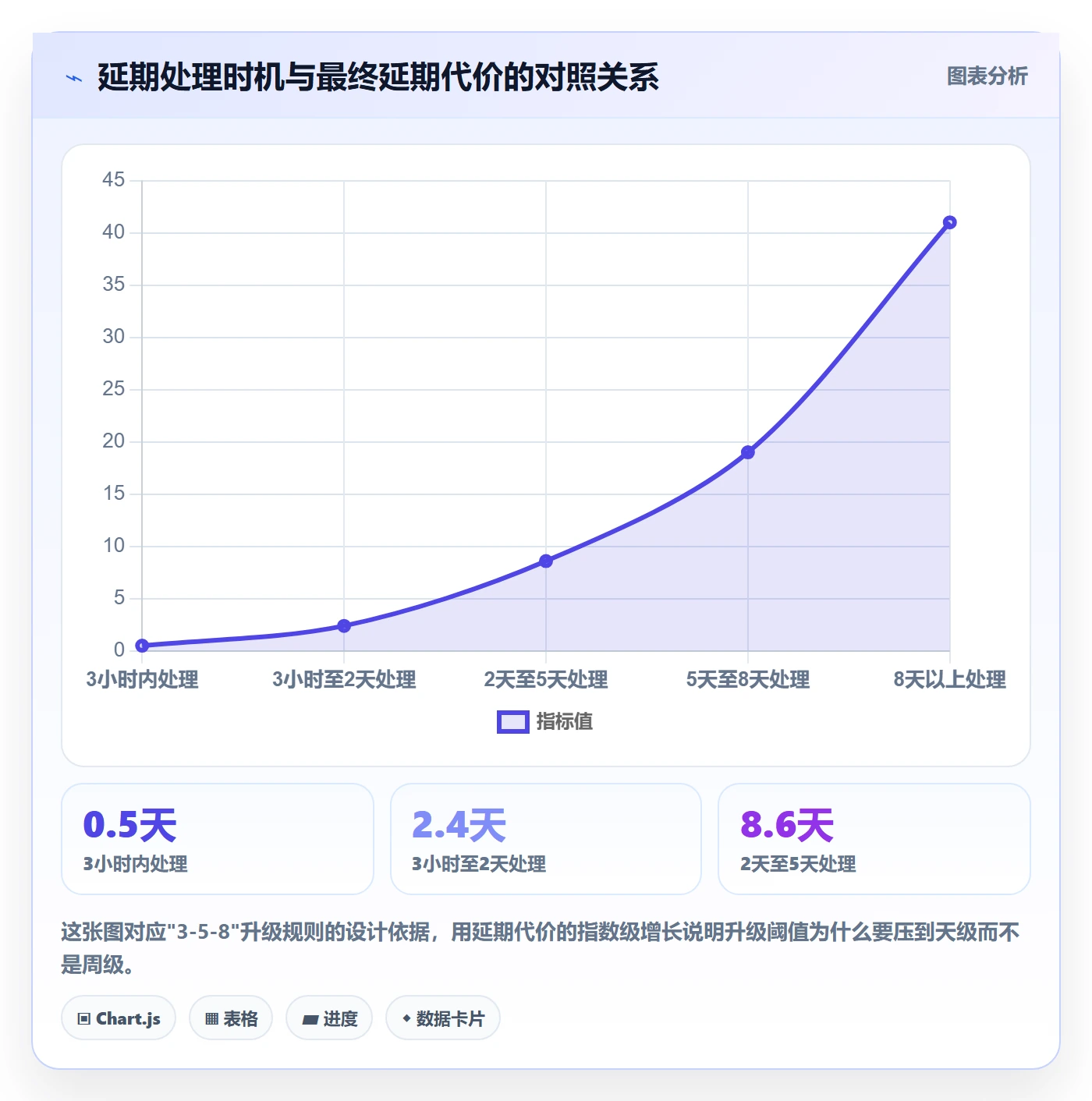 任务进度实操方法：跨部门团队提升进度管理效率的制度设计方法与模板