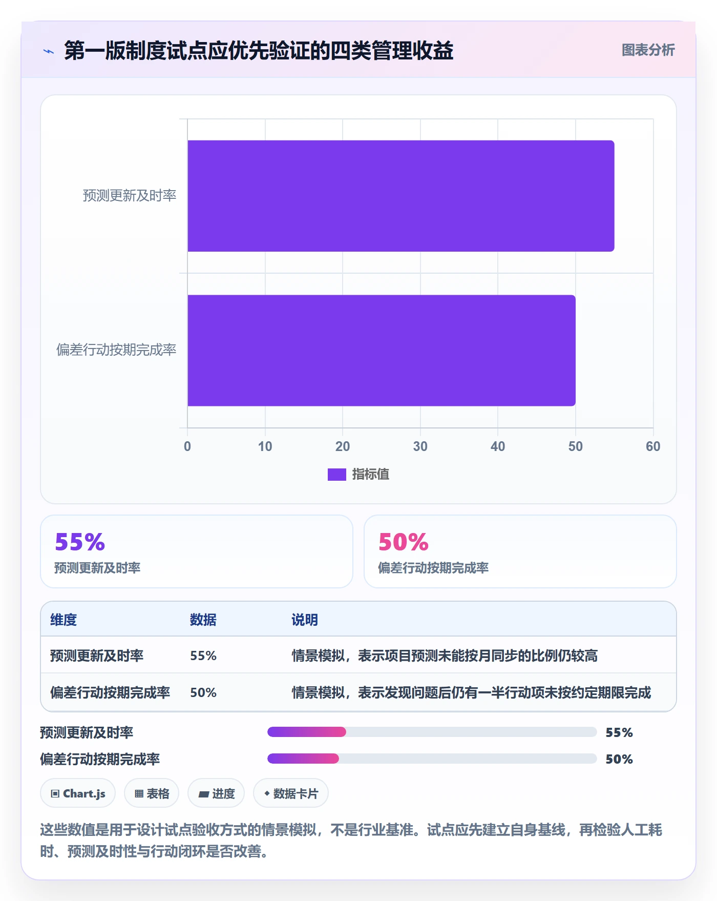 成本流程与规范:研发团队成本管理制度设计关键指标
