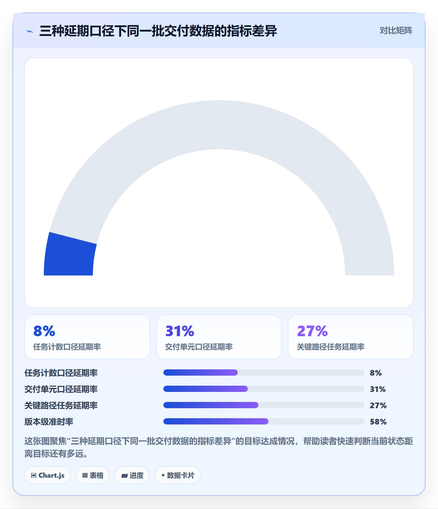 延期流程与规范：研发团队任务执行数据分析关键指标