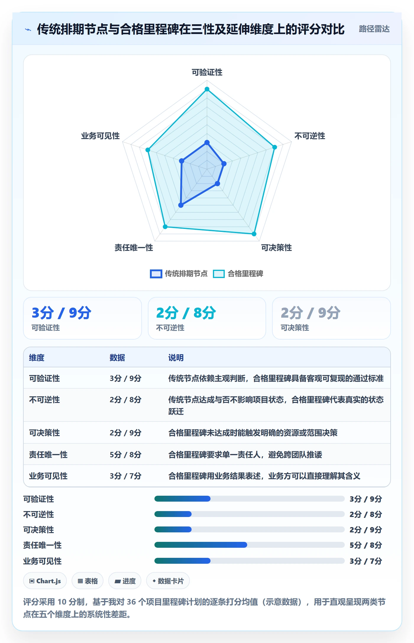 里程碑计划怎么做?项目经理落地方案:里程碑从0到1
