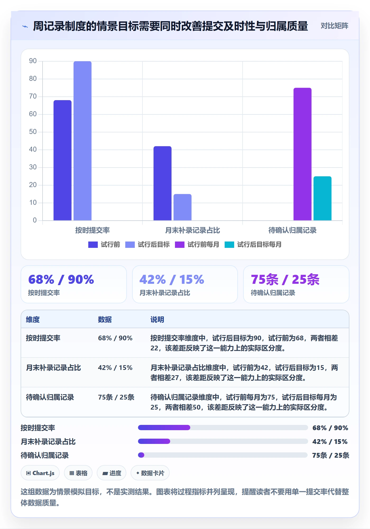 填报工时最佳实践:跨部门团队工时管理制度设计,常见问题