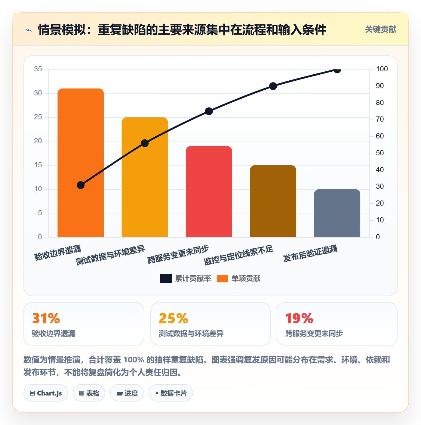 问题落地方案:企业管理者开展Bug / 缺陷的协同管理案例解析