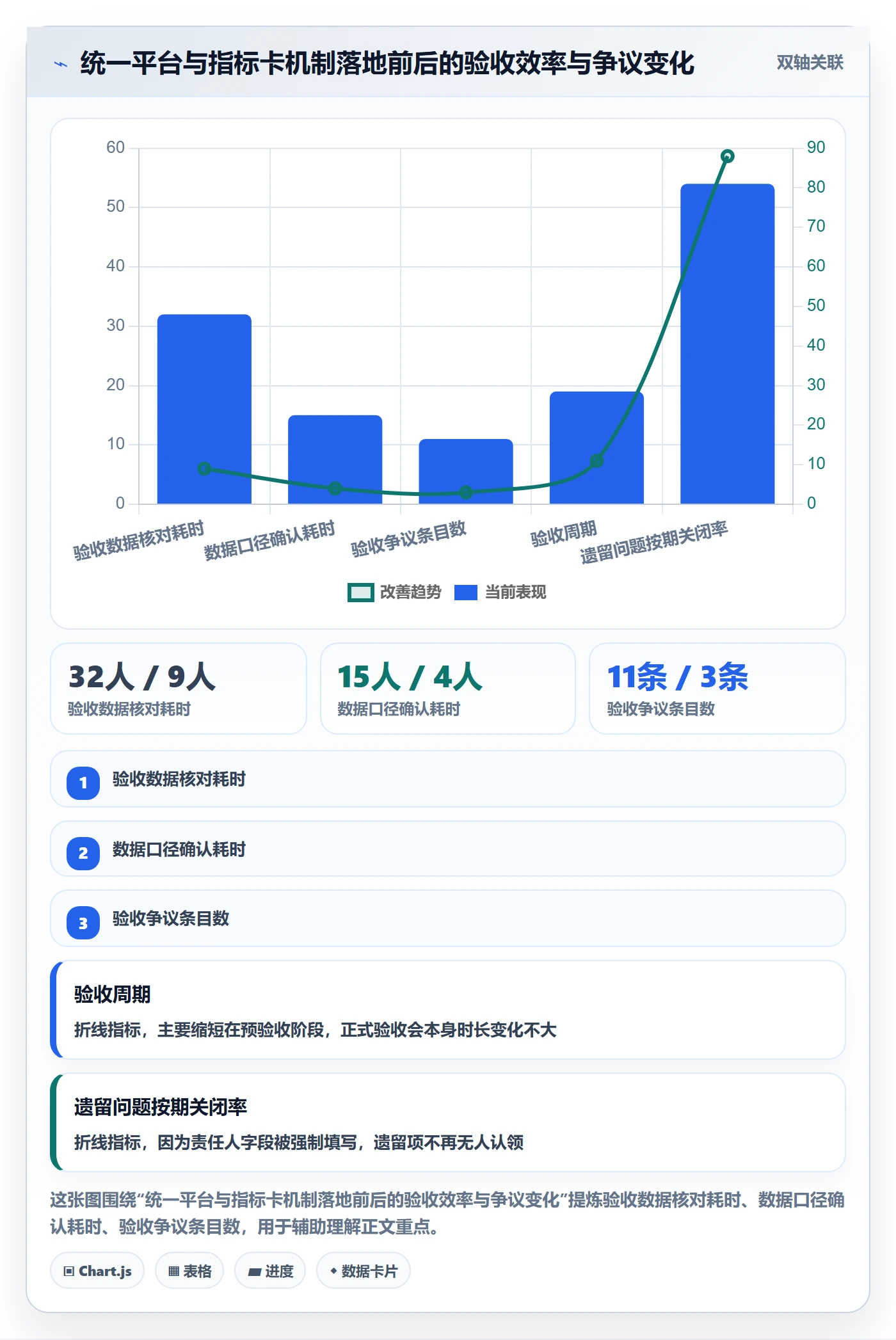 验收标准最佳实践:项目负责人项目目标数据分析,常见问题