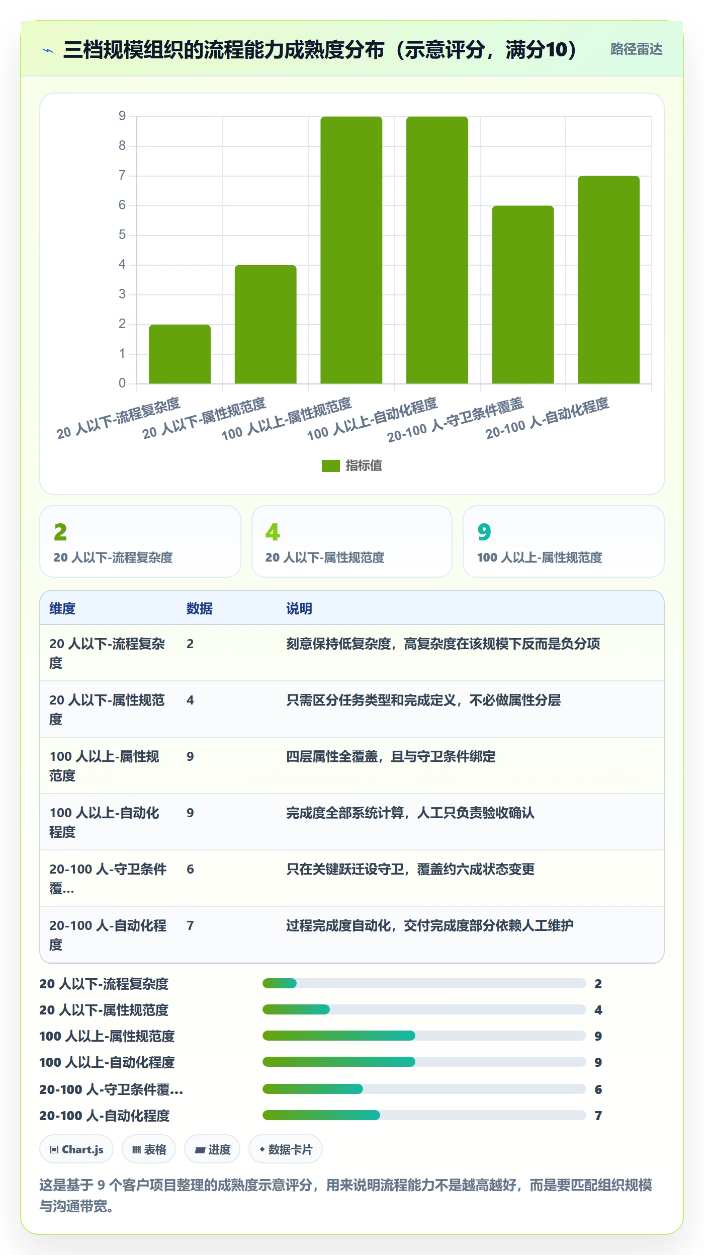 完成度流程与规范:项目成员任务属性流程优化关键指标