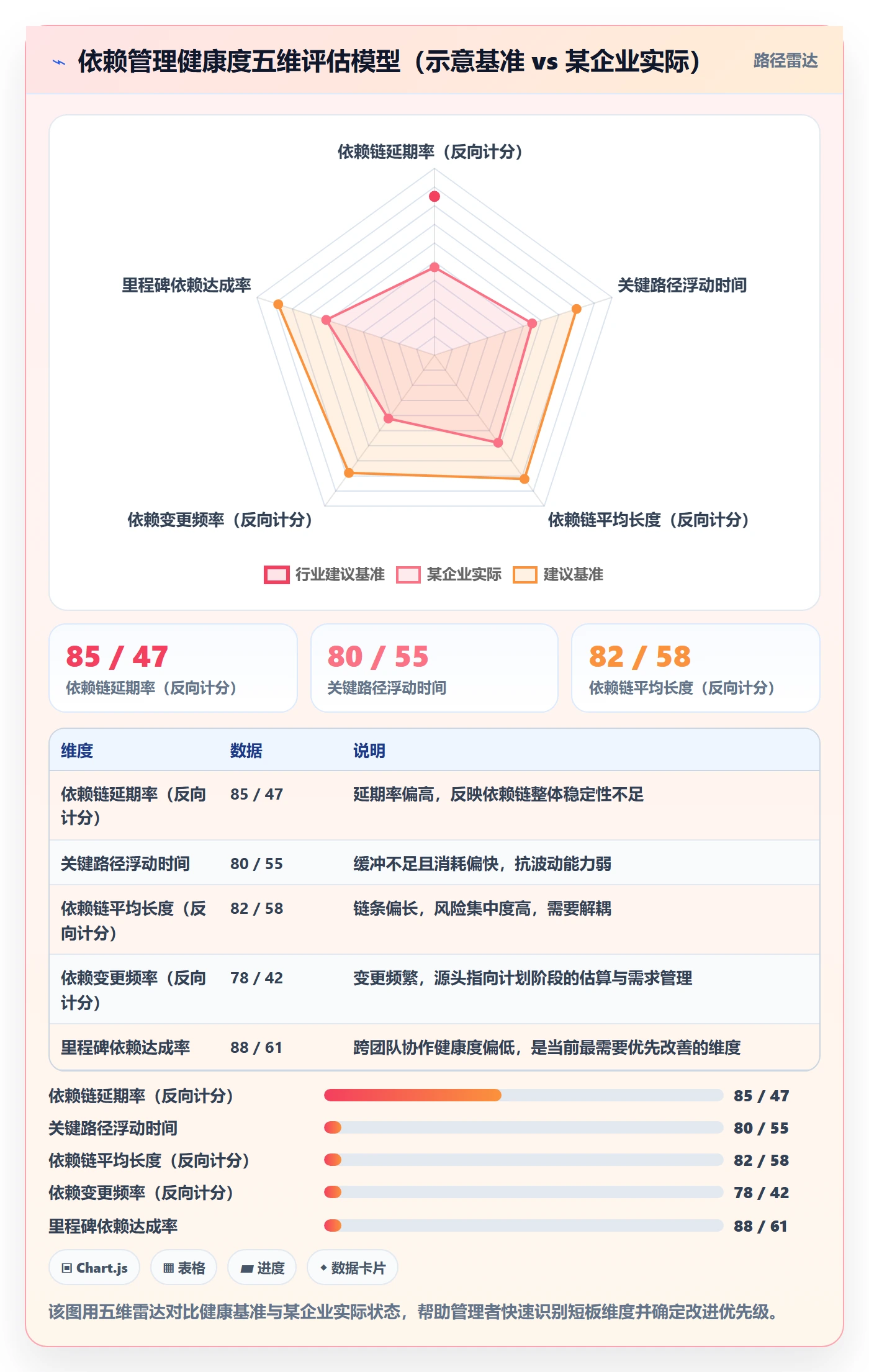 FS流程与规范:企业管理者任务依赖入门指南关键指标