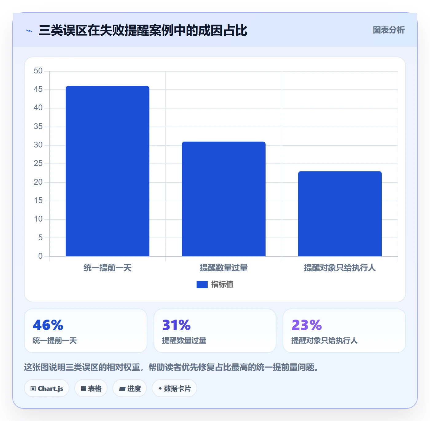 任务提醒提前提醒全流程:项目经理最佳实践与一文讲清