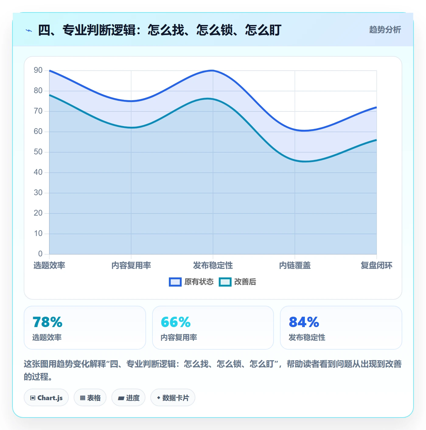 四、专业判断逻辑:怎么找、怎么锁、怎么盯