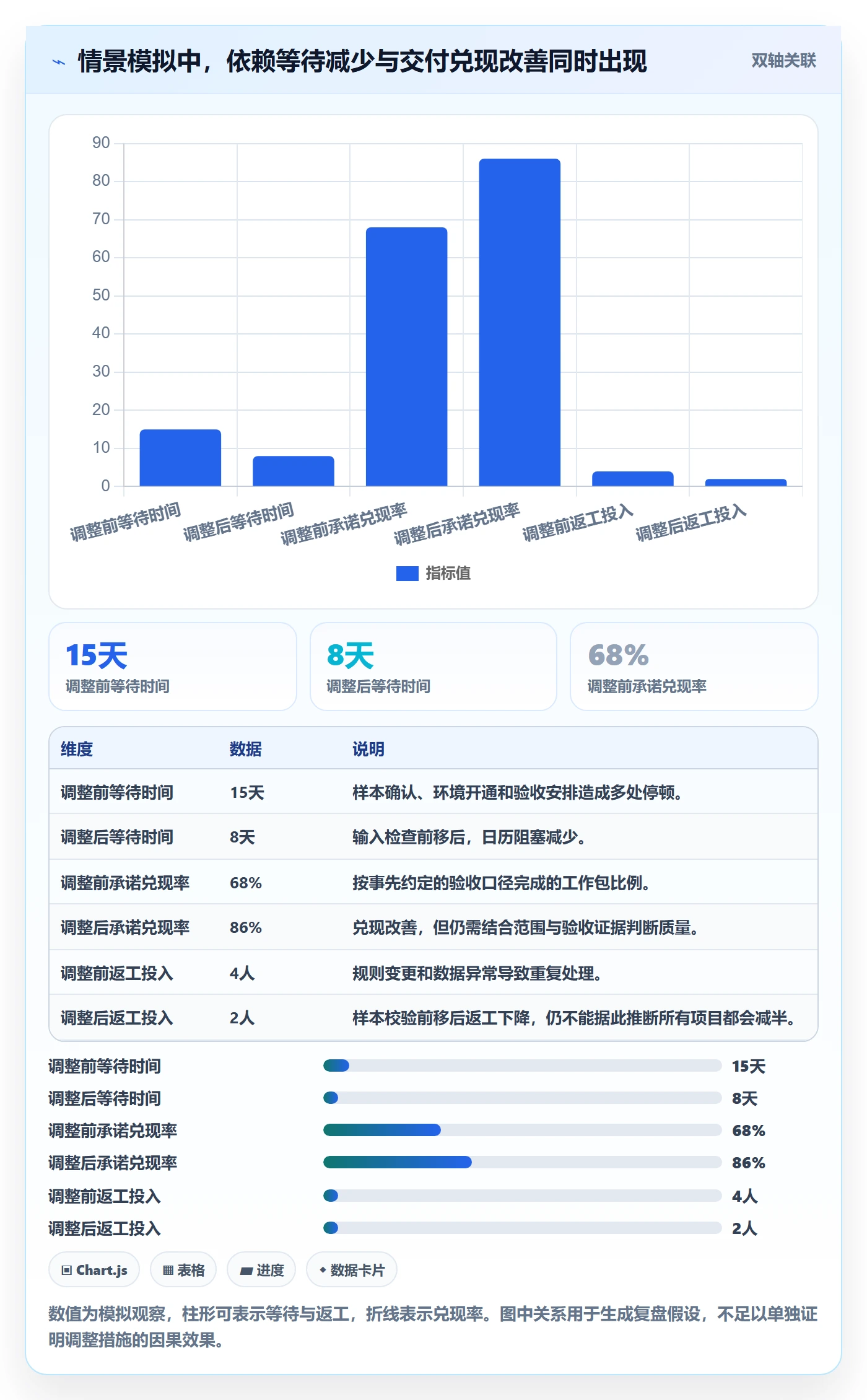 需求排期需求排期教程：实施团队数据分析，避坑指南