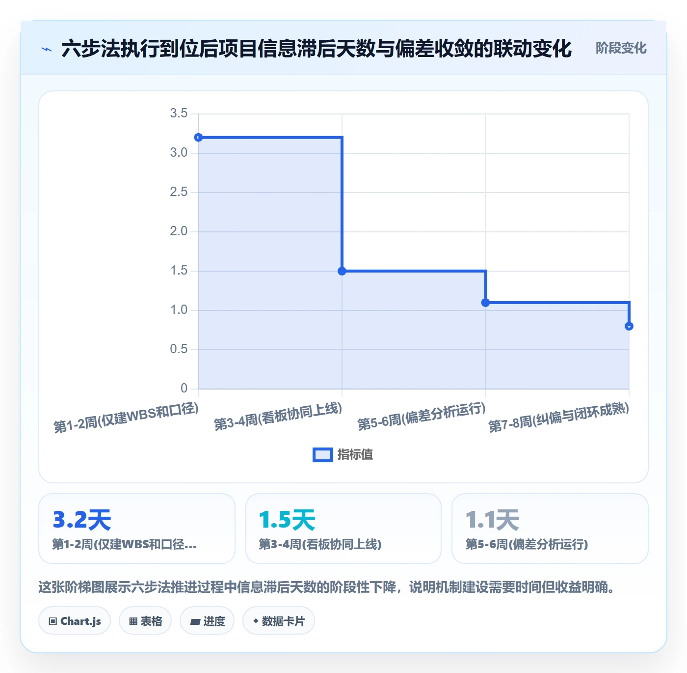 进度管理如何做好实际进度?项目经理协同管理与操作步骤
