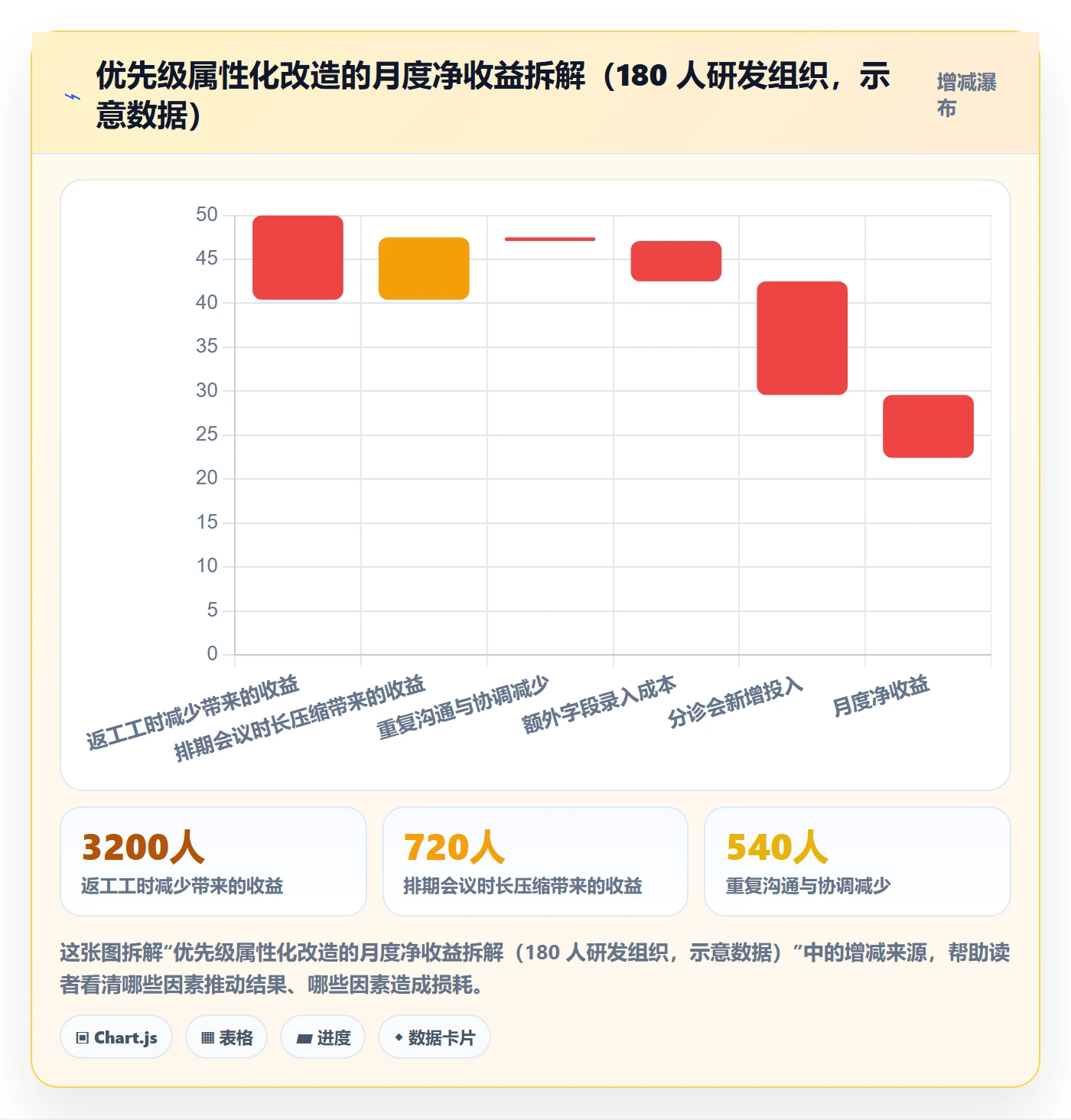 优先级管理指南:研发团队如何做好任务属性,实操方法全流程