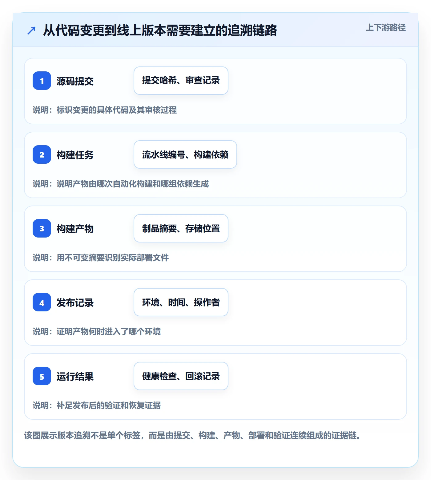 版本管理方法大全：研发团队版本管理最佳实践落地清单