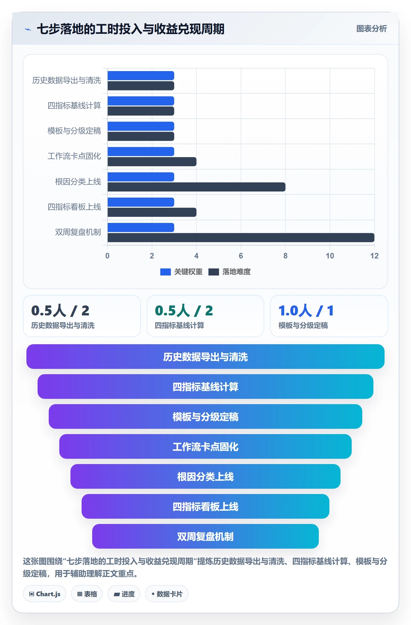 Bug / 缺陷如何做好问题?项目负责人数据分析与操作步骤