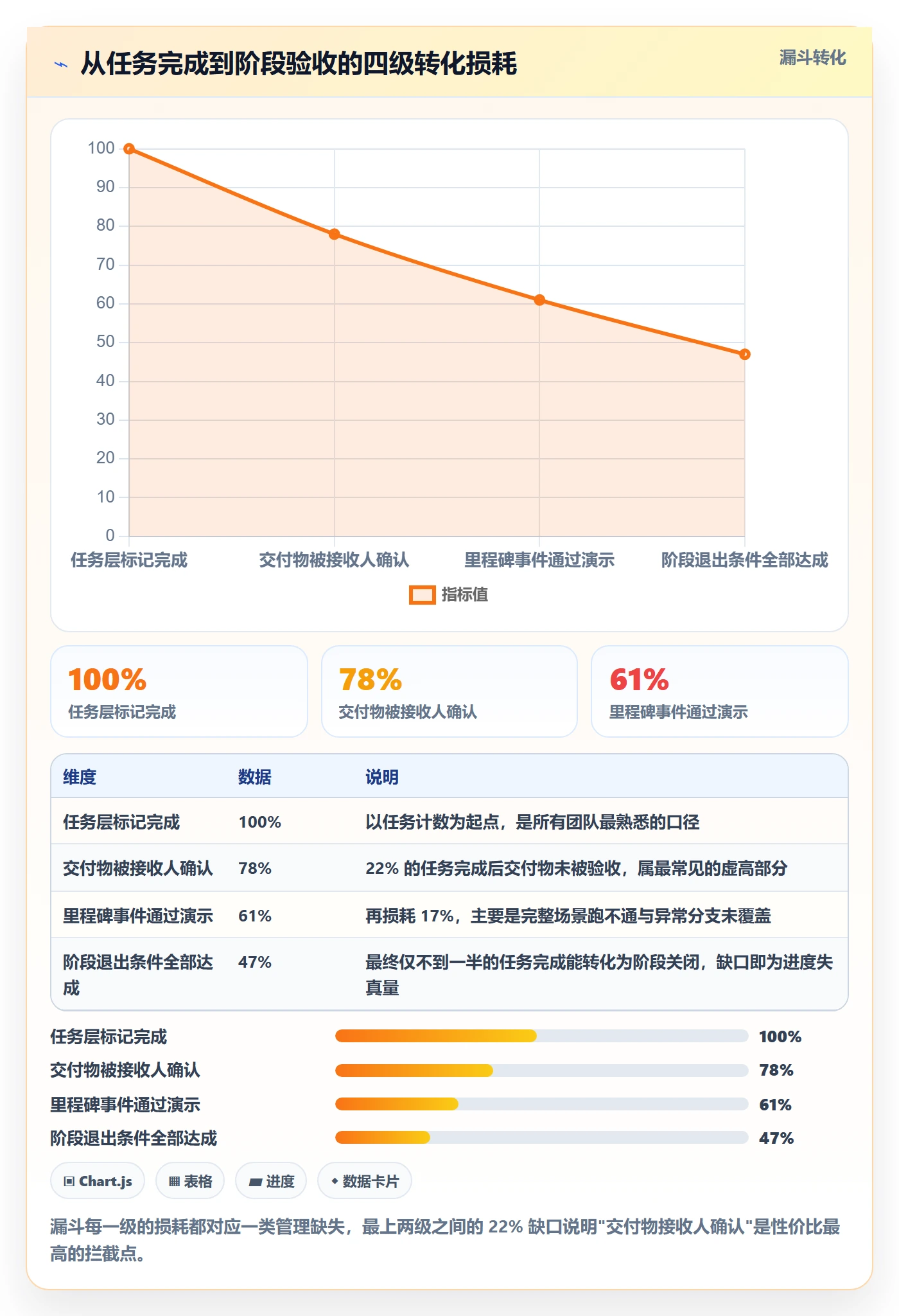 阶段进度管理指南：实施团队如何做好进度管理，流程优化全流程