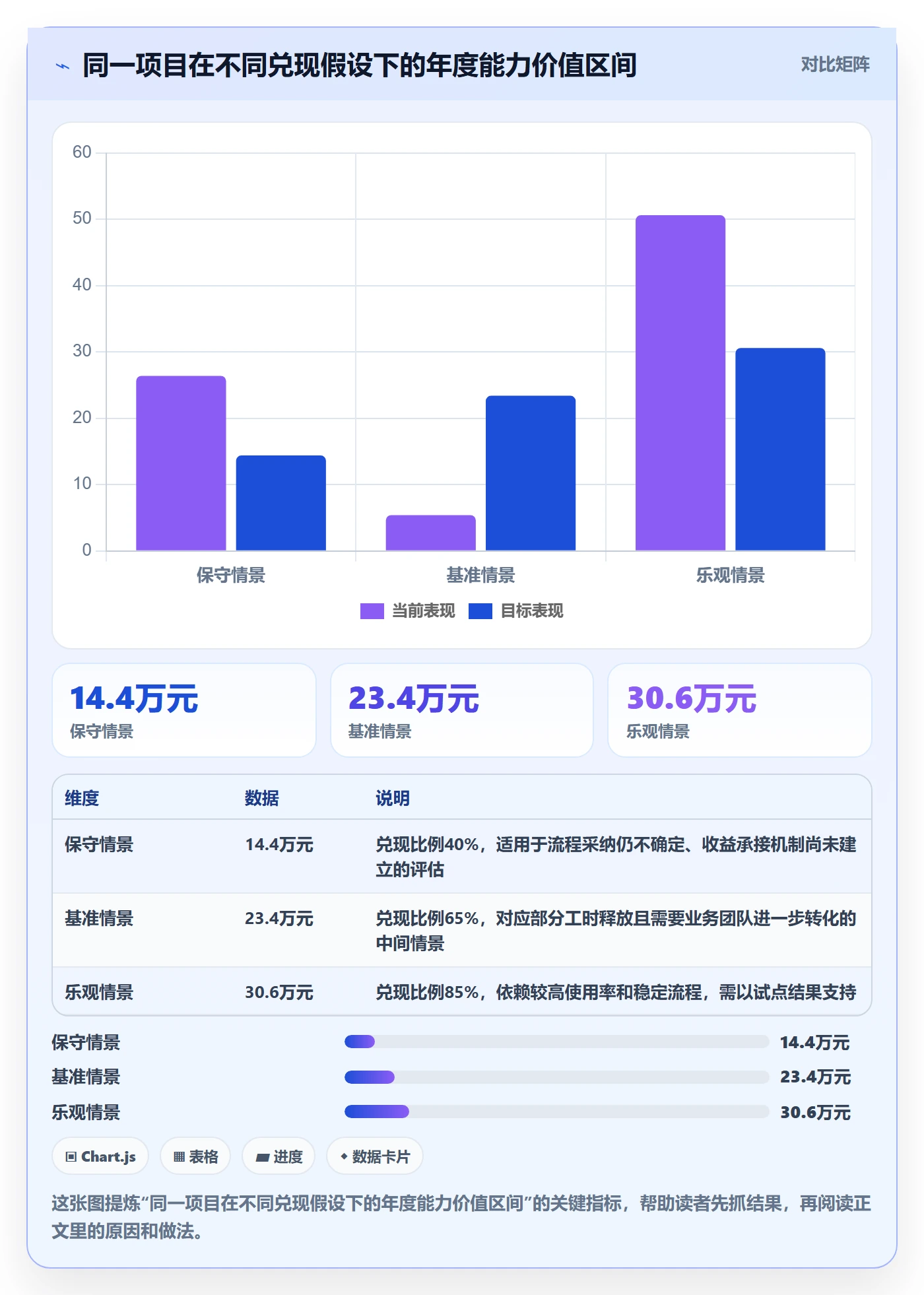 项目立项项目价值全流程:项目经理风险控制与一文讲清