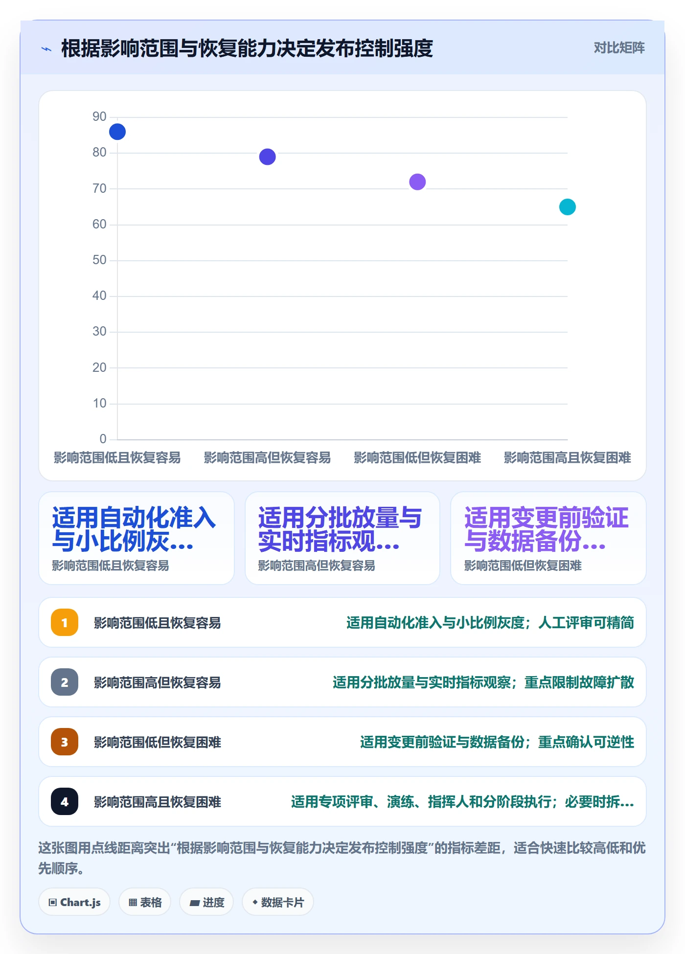 发布检查管理指南：企业管理者如何做好发布管理，流程优化全流程