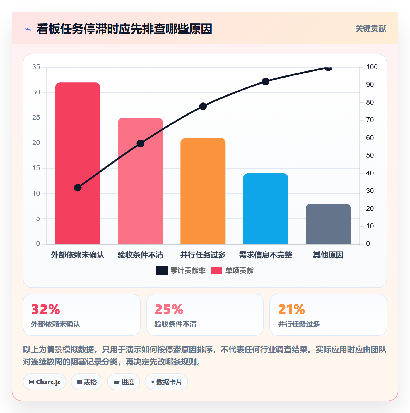 拖拽管理方法大全:企业管理者看板协同管理落地清单