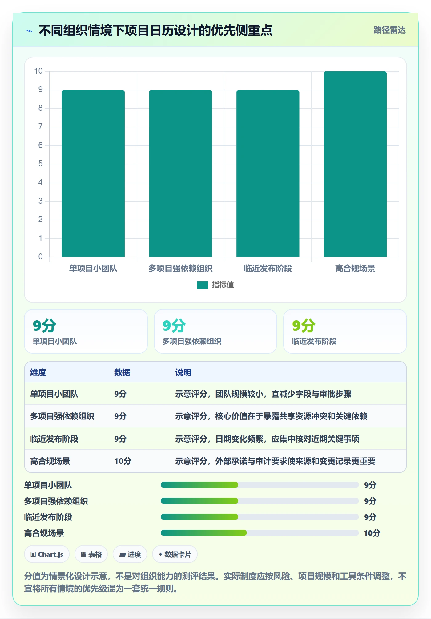 项目日历实操方法:PMO提升日历视图效率的制度设计方法与模板