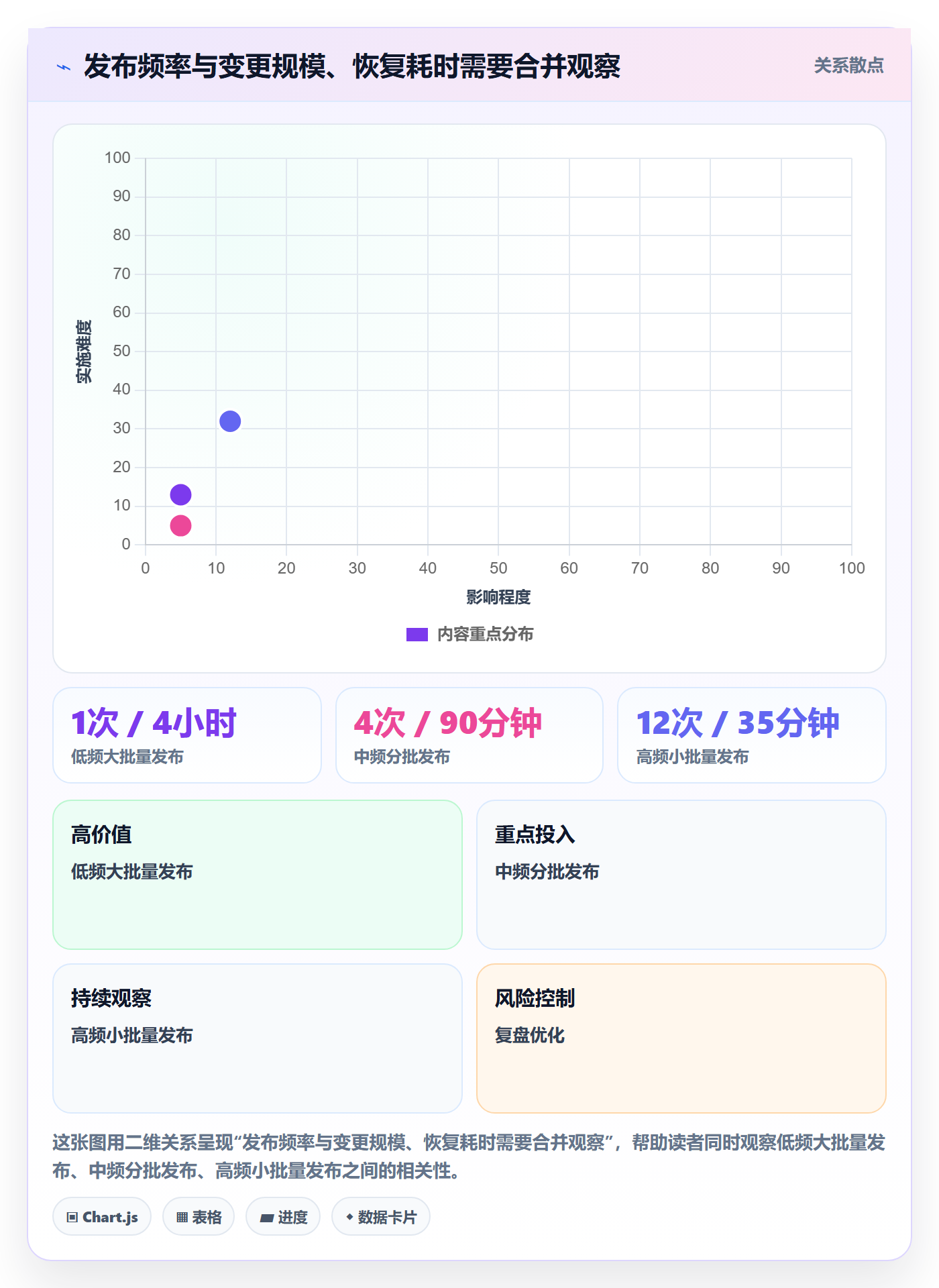 版本管理Release教程：项目成员入门指南，避坑指南
