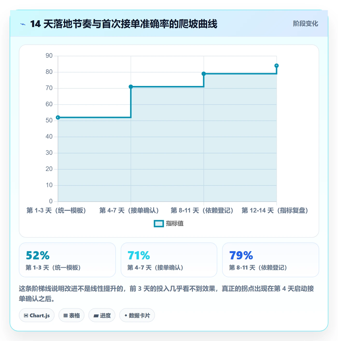 协办实操方法:产品经理提升任务分派效率的入门指南方法与模板