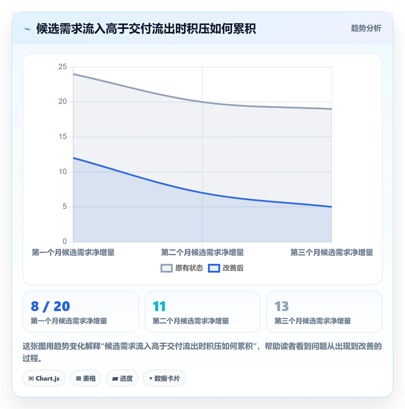 迭代规划最佳实践：实施团队需求排期制度设计，常见问题
