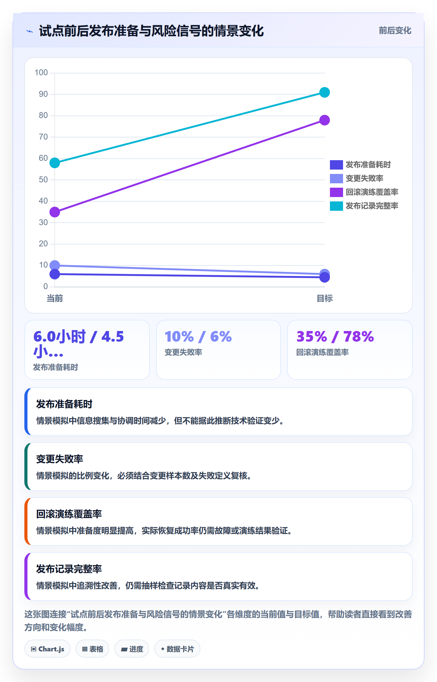 Release管理方法大全：企业管理者版本管理风险控制落地清单