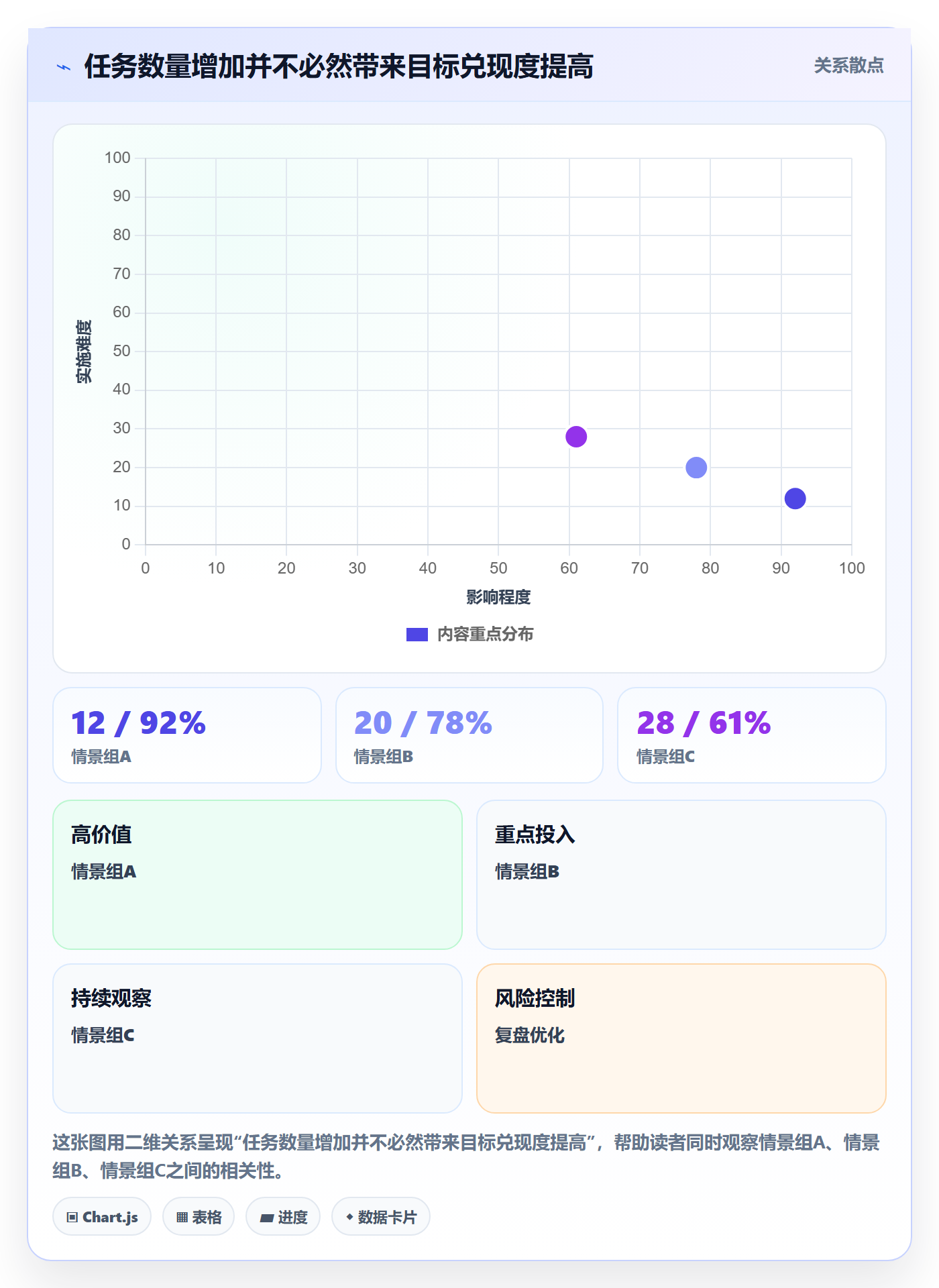 迭代目标实操方法:实施团队提升迭代管理效率的效率提升方法与模板