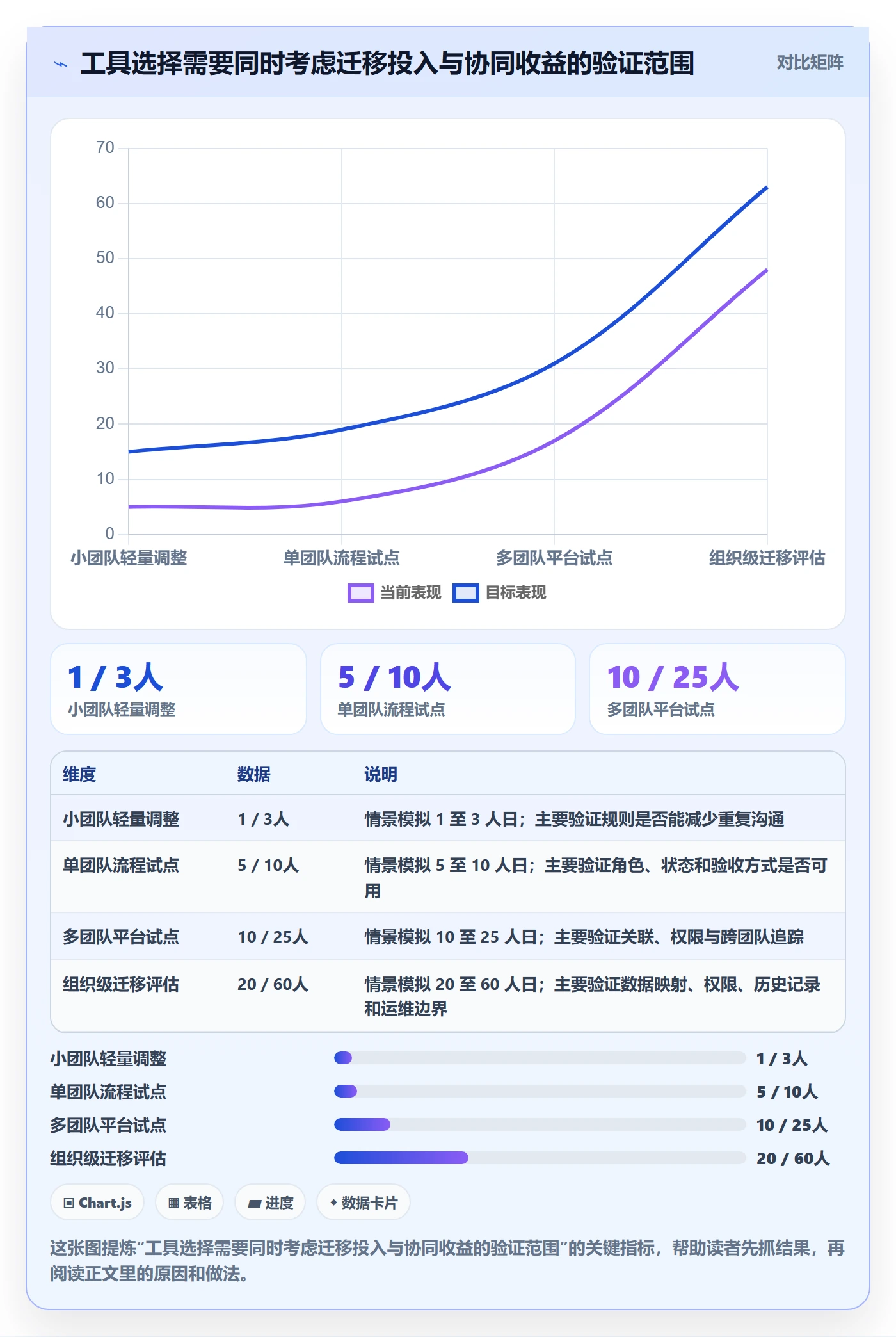 敏捷项目如何做好Backlog?项目负责人入门指南与操作步骤