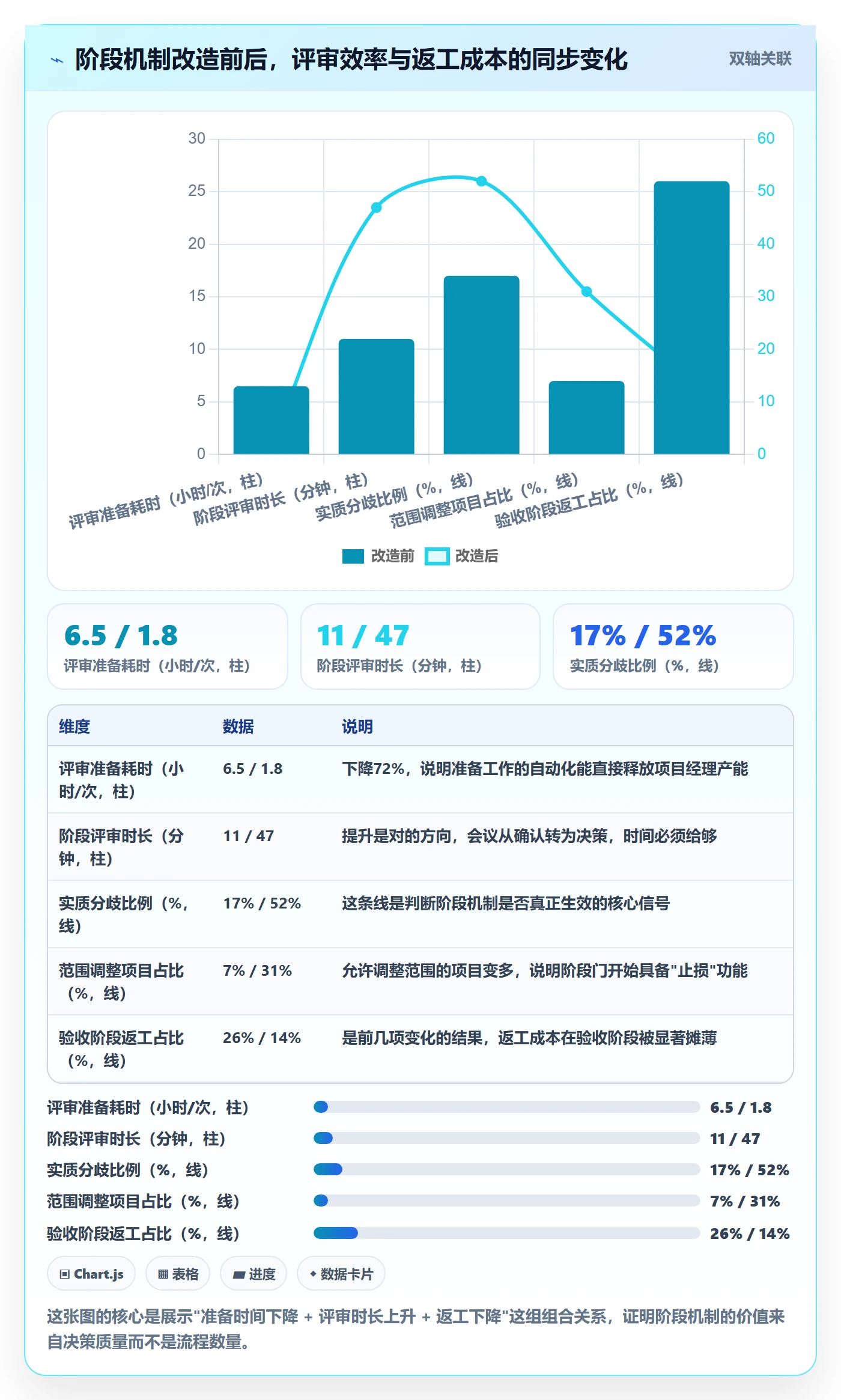 项目阶段怎么做?项目经理实操方法:项目阶段从0到1