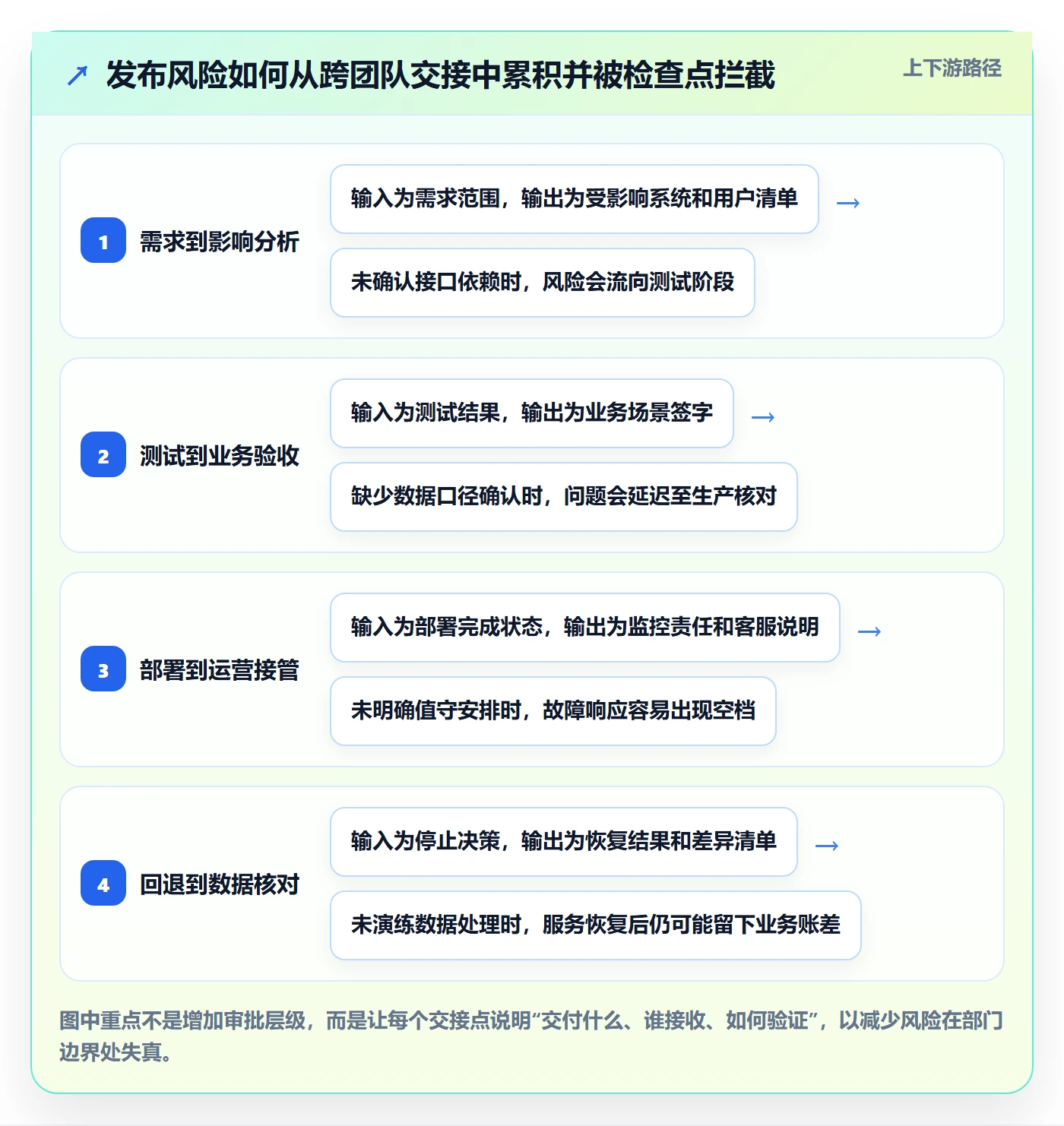 发布管理上线计划教程:企业管理者最佳实践,避坑指南