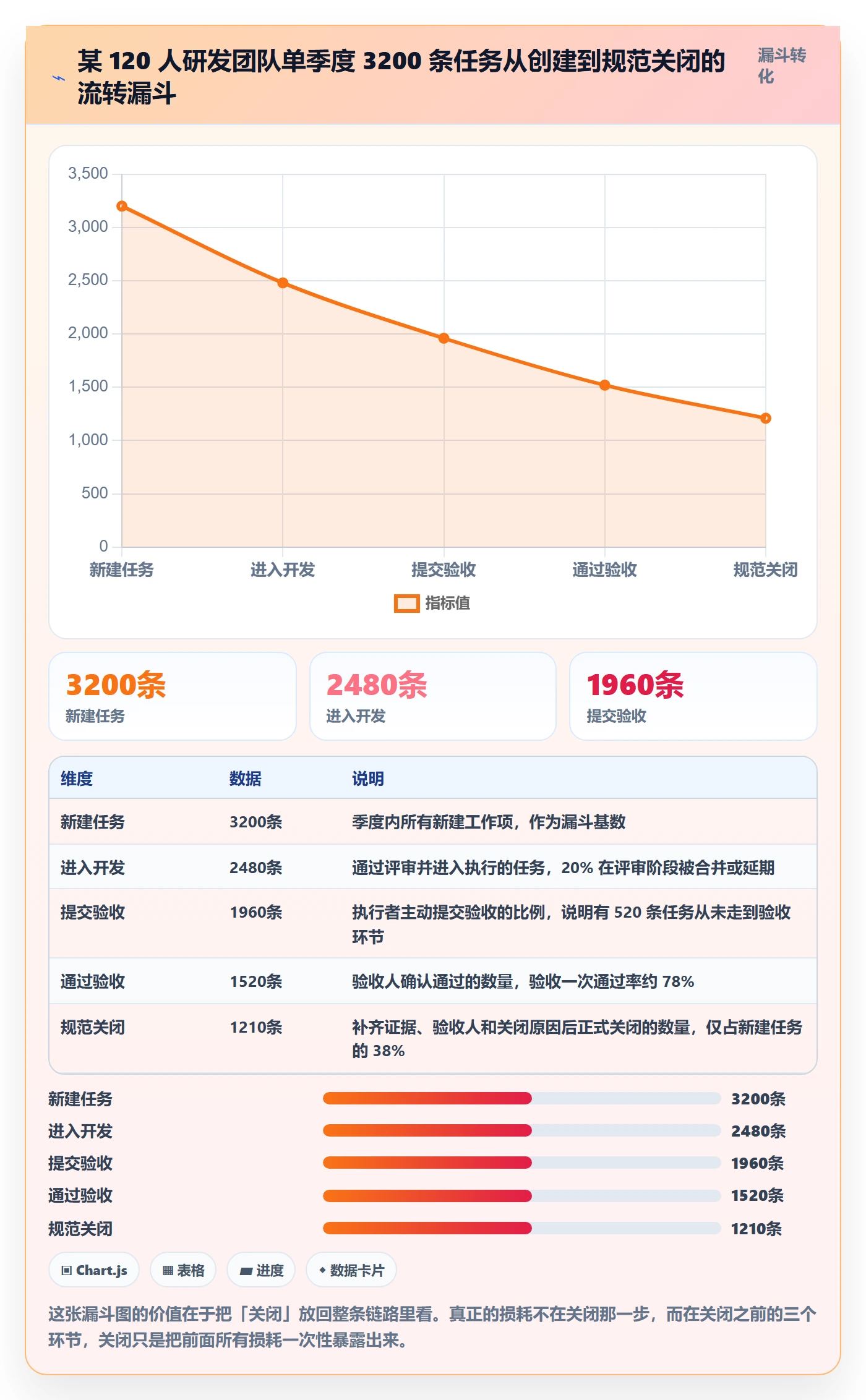 关闭最佳实践:产品经理任务执行实操方法,常见问题