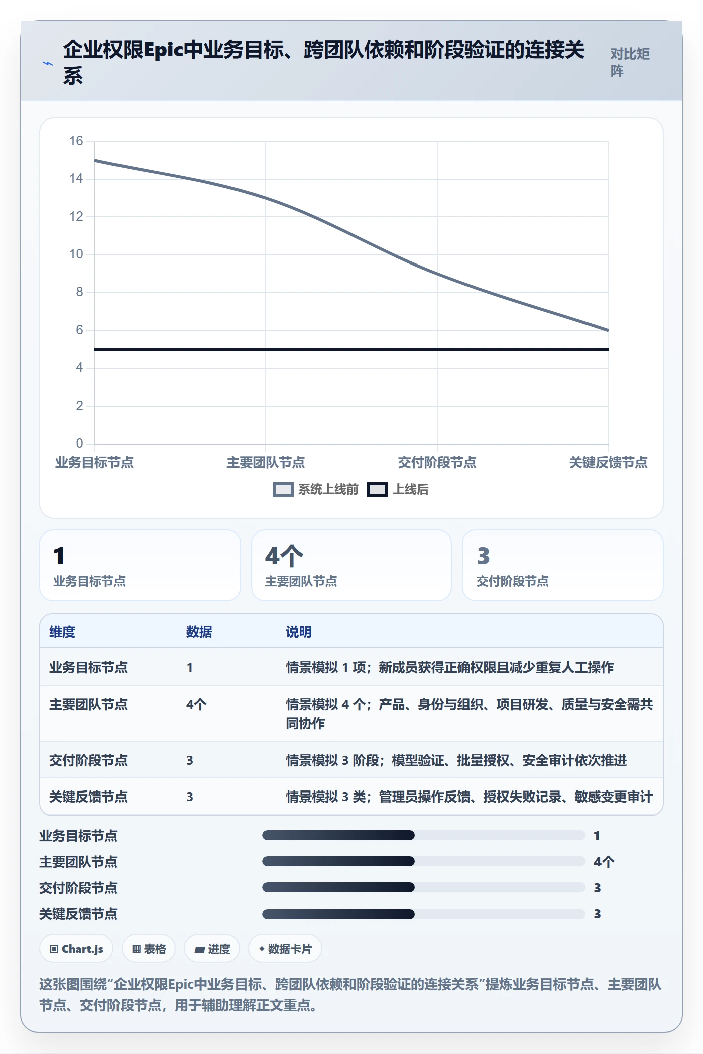 产品需求Epic全流程:项目经理实操方法与一文讲清