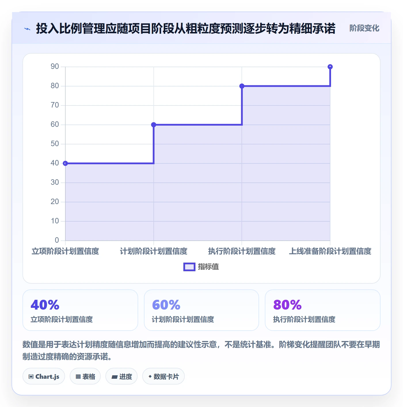 投入比例管理指南:项目成员如何做好人力资源计划,风险控制全流程