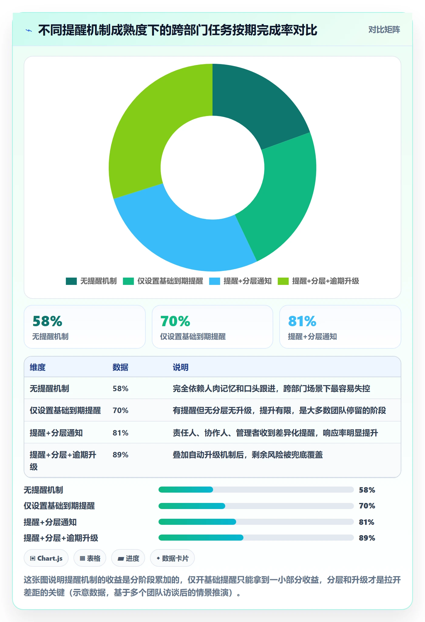 任务提醒如何做好到期提醒?跨部门团队协同管理与操作步骤