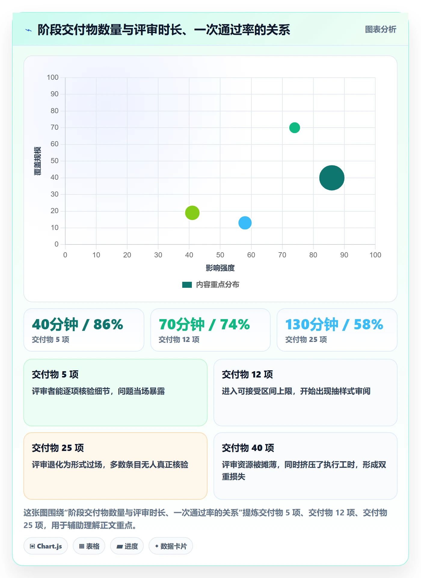 阶段划分实操方法:项目负责人提升项目阶段效率的落地方案方法与模板