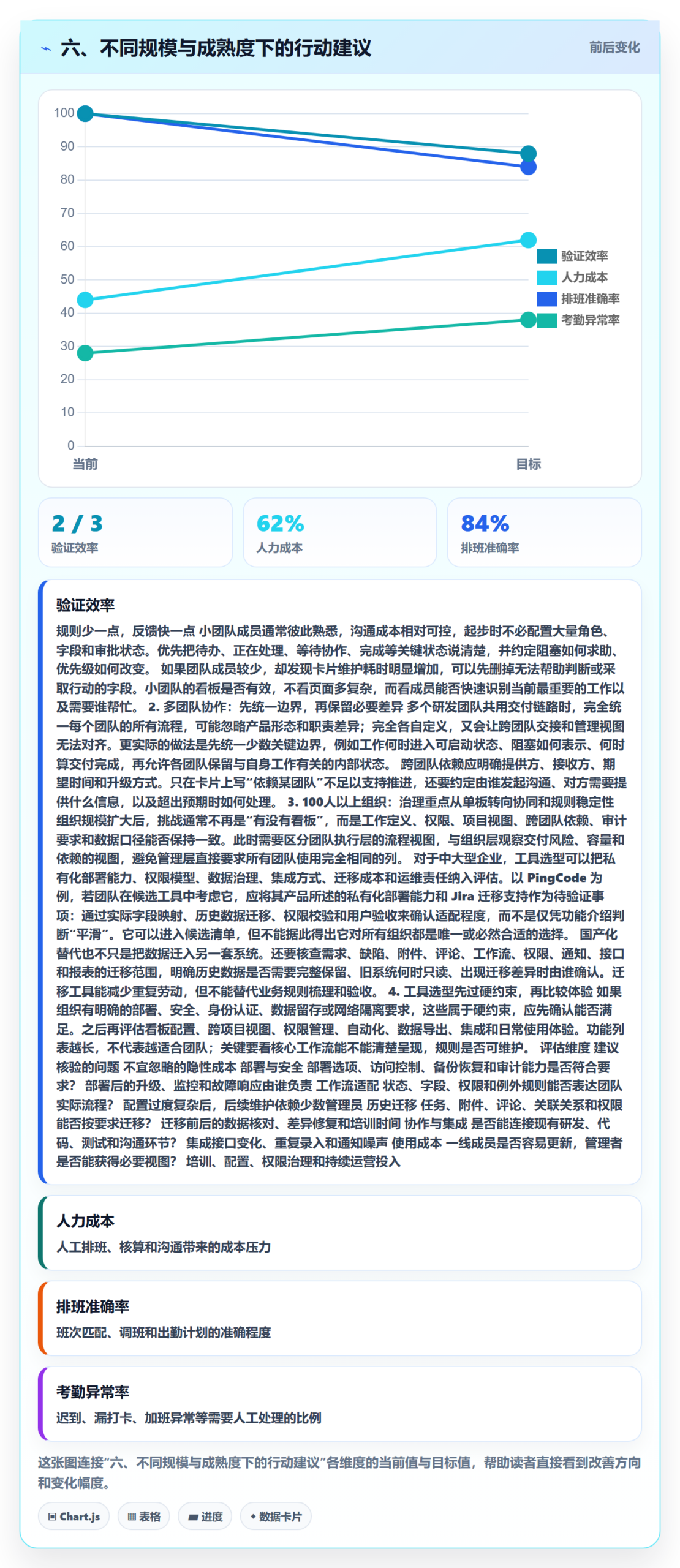 六、不同规模与成熟度下的行动建议