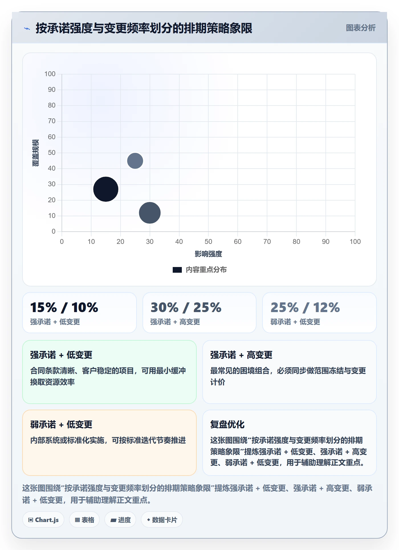 开发周期管理指南:实施团队如何做好需求排期,入门指南全流程