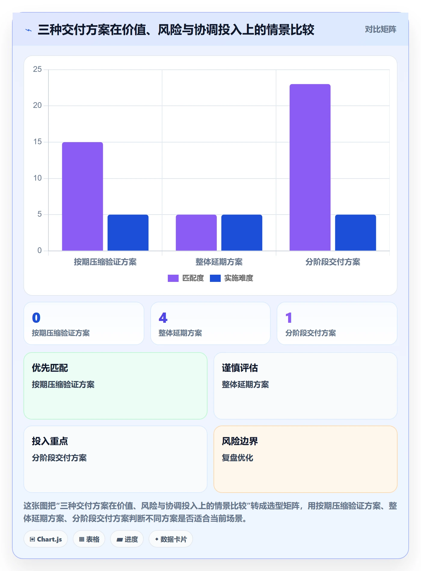延期管理延期申请全流程:管理层制度设计与一文讲清