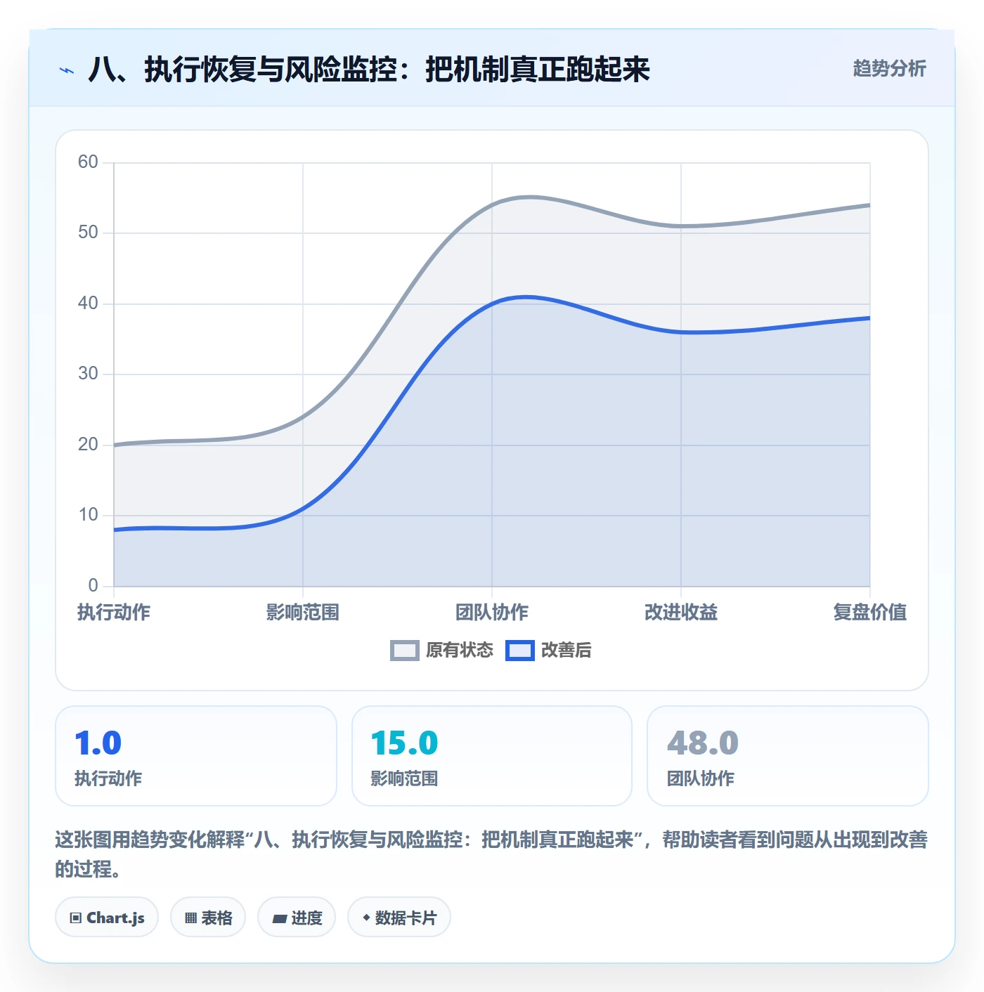 八、执行恢复与风险监控:把机制真正跑起来