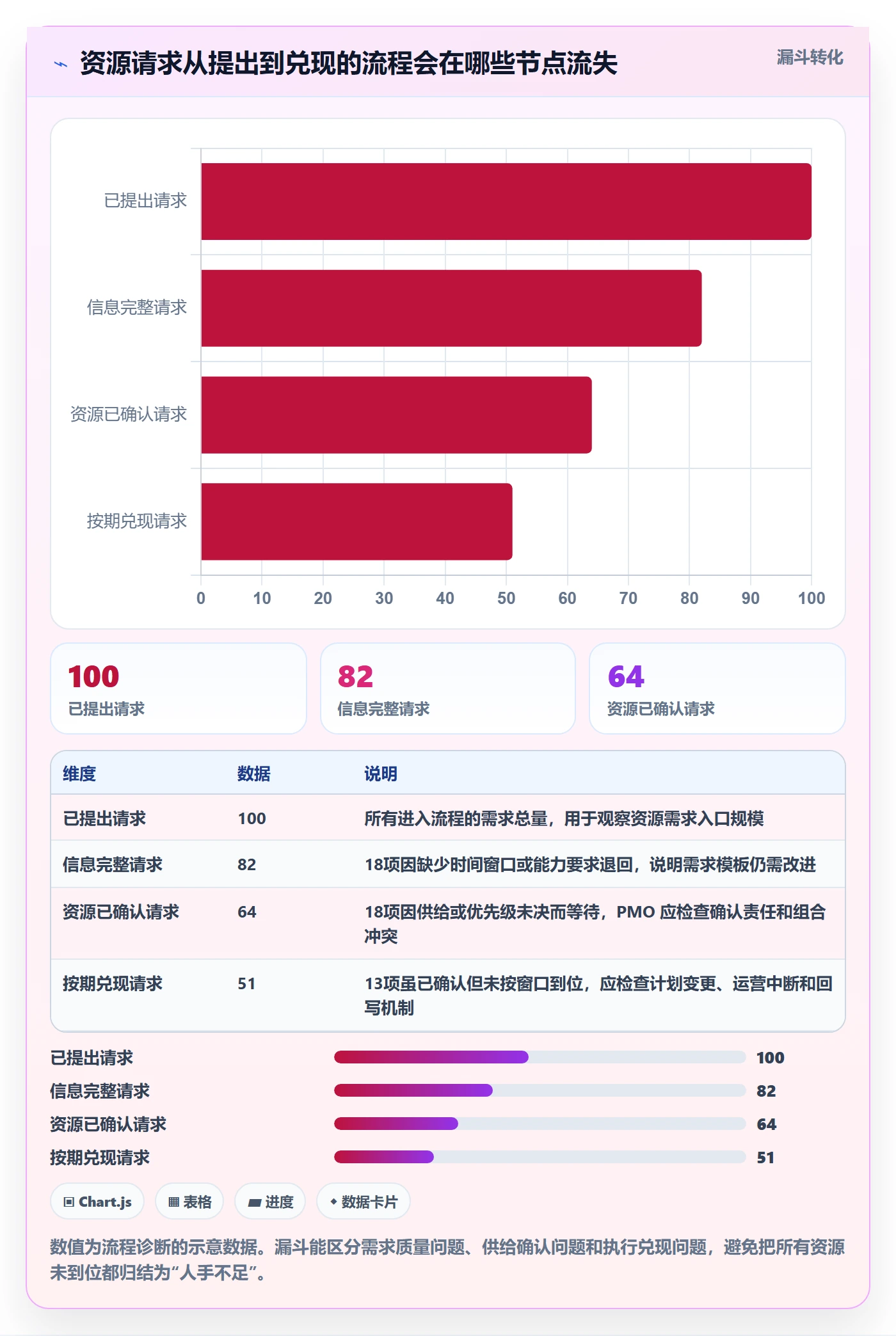 资源管理指南：PMO如何做好资源管理，协同管理全流程