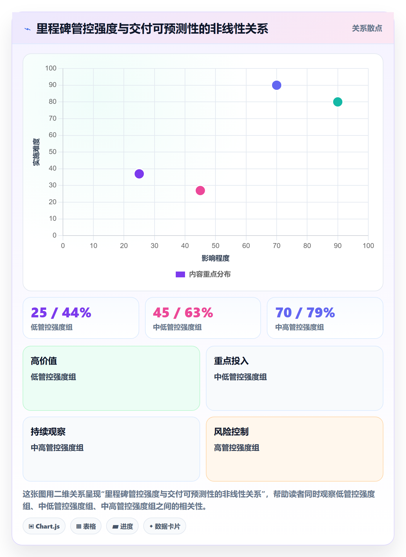 关键节点流程与规范:项目成员里程碑制度设计关键指标