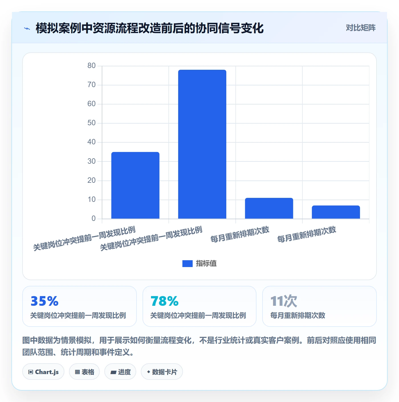 Capacity落地方案:项目负责人开展资源负载的流程优化案例解析