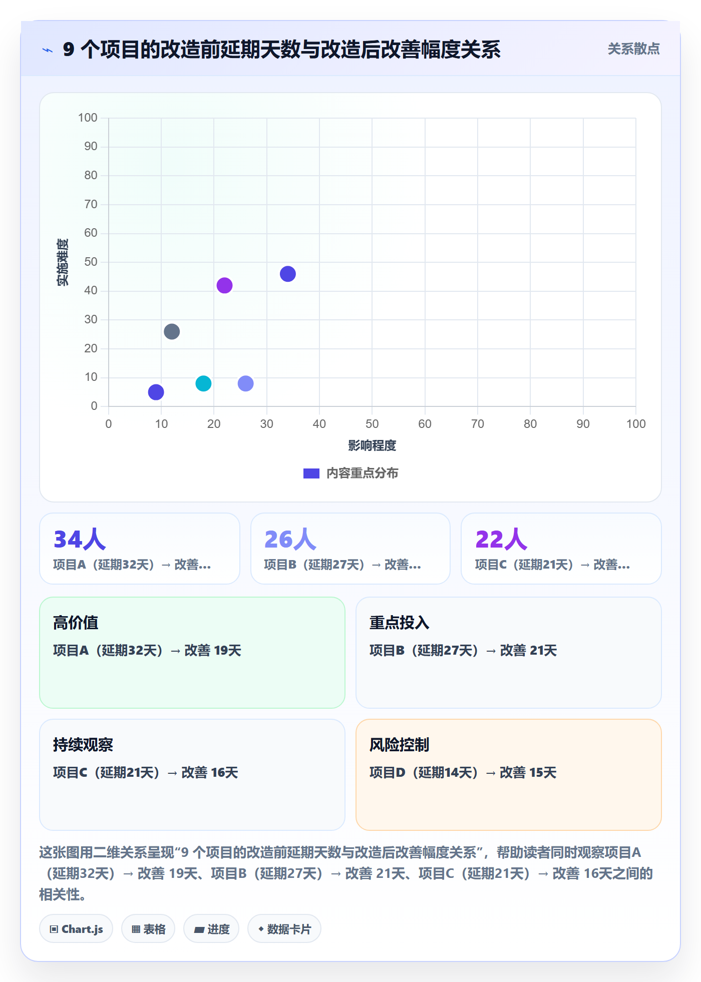 进度管理计划进度教程:项目负责人制度设计,避坑指南