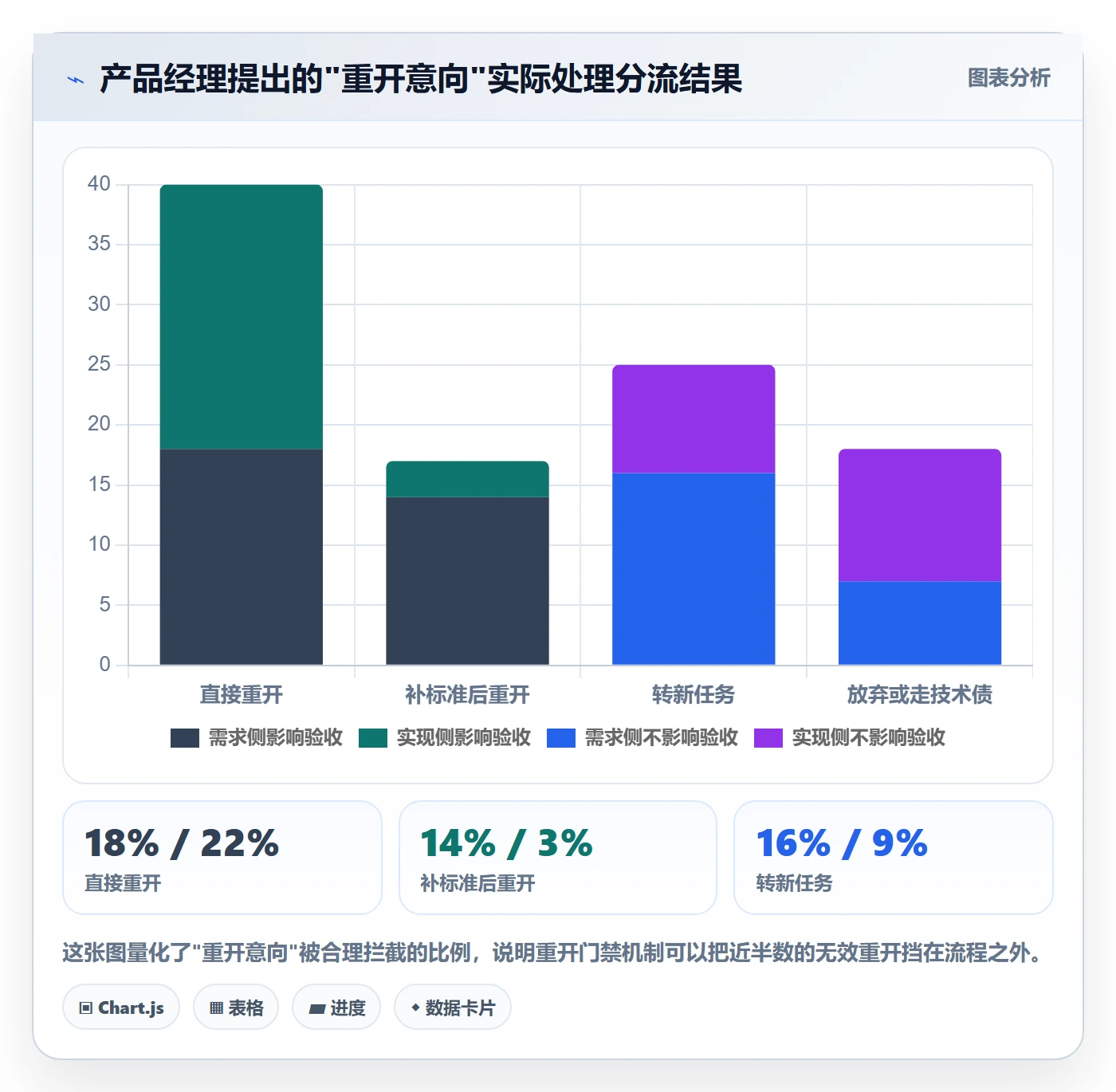 任务执行如何做好重开?产品经理效率提升与操作步骤