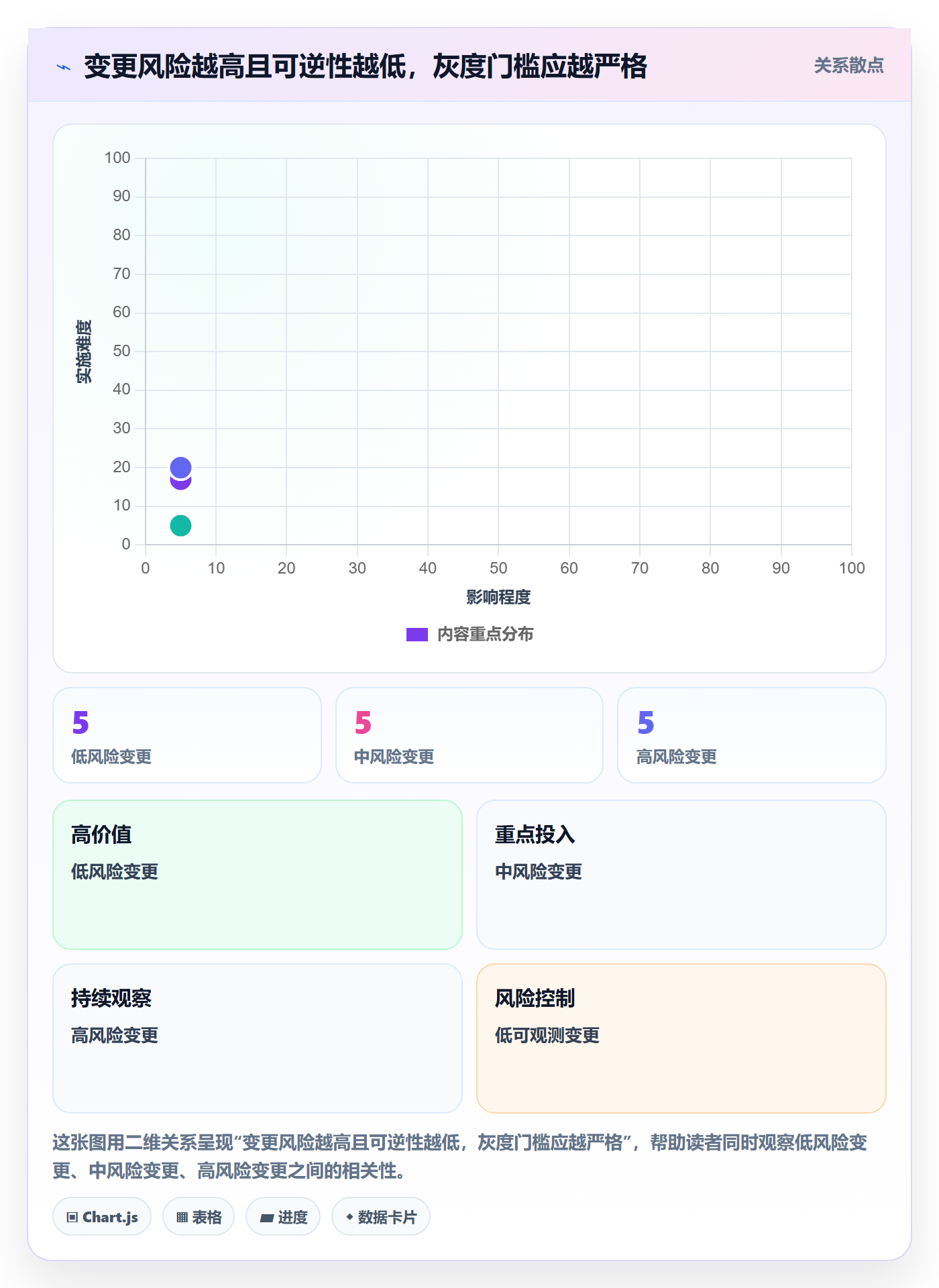 灰度发布管理指南:项目负责人如何做好发布管理,协同管理全流程