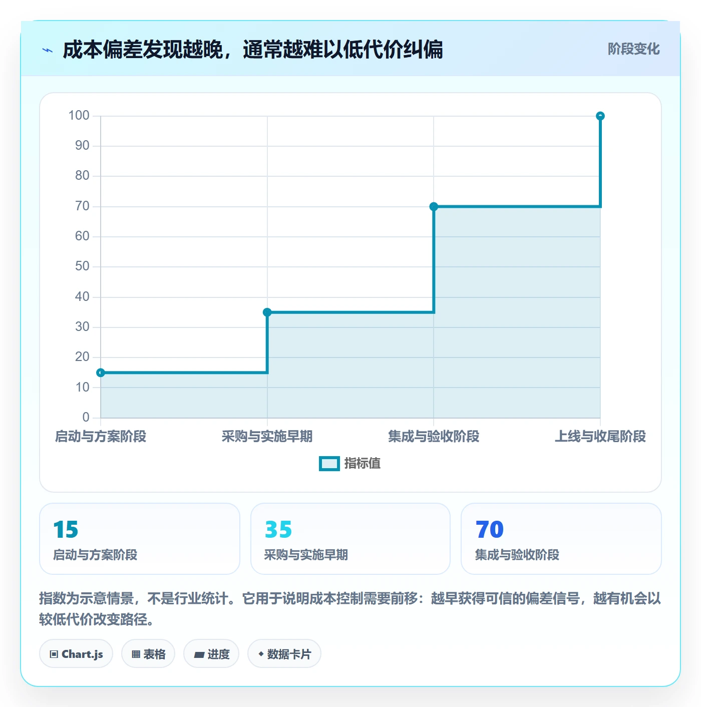 实际成本怎么做?项目负责人风险控制:成本管理从0到1