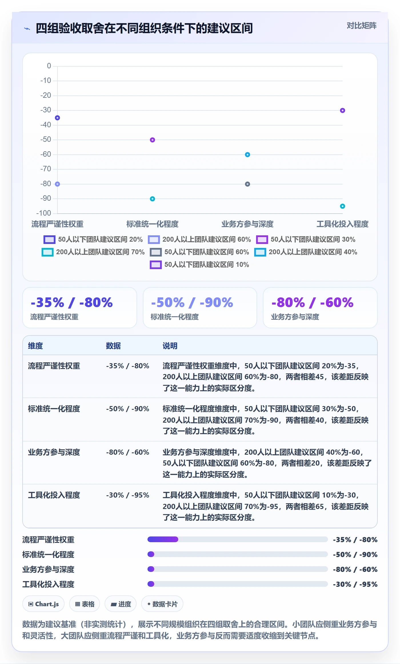 验收最佳实践：PMO任务验收实操方法，常见问题