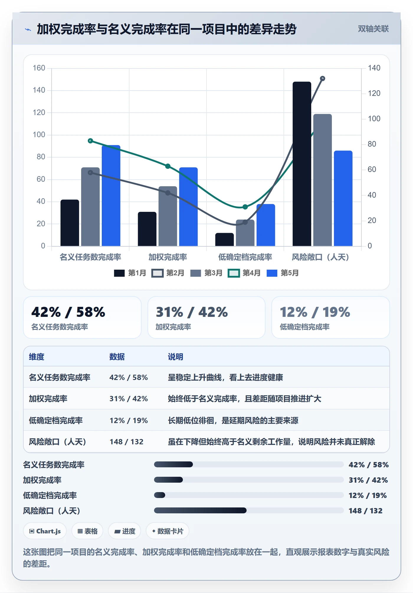 进度管理完成率全流程：企业管理者风险控制与一文讲清