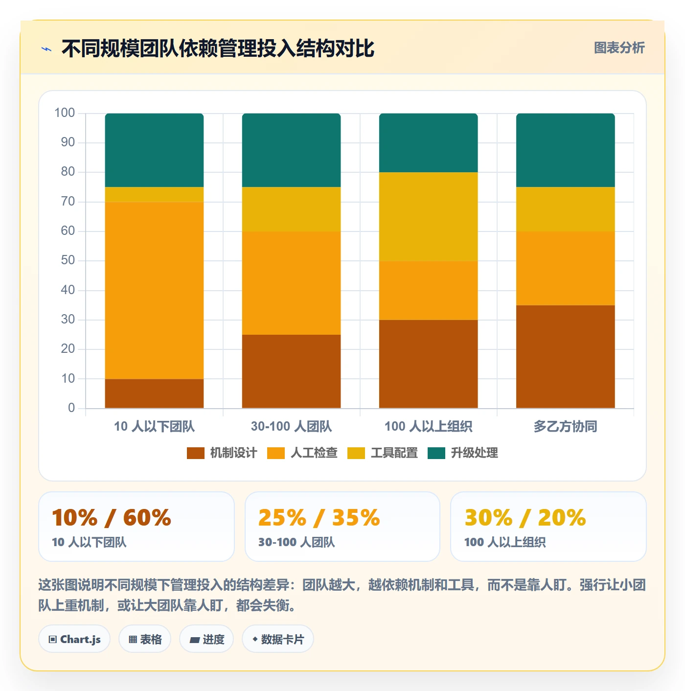 前置任务怎么做?实施团队风险控制:任务依赖从0到1