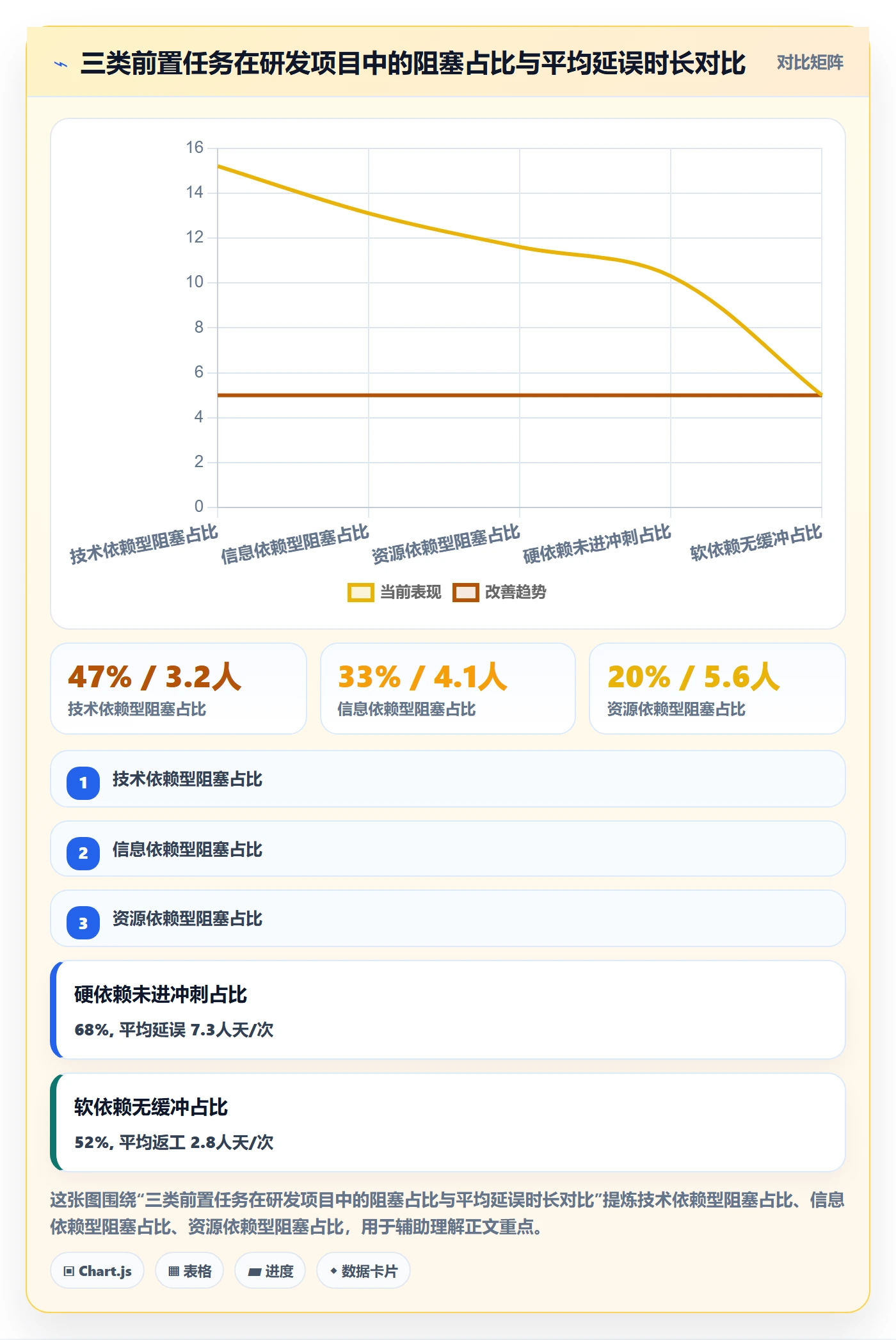 前置任务实操方法：研发团队提升任务依赖效率的制度设计方法与模板