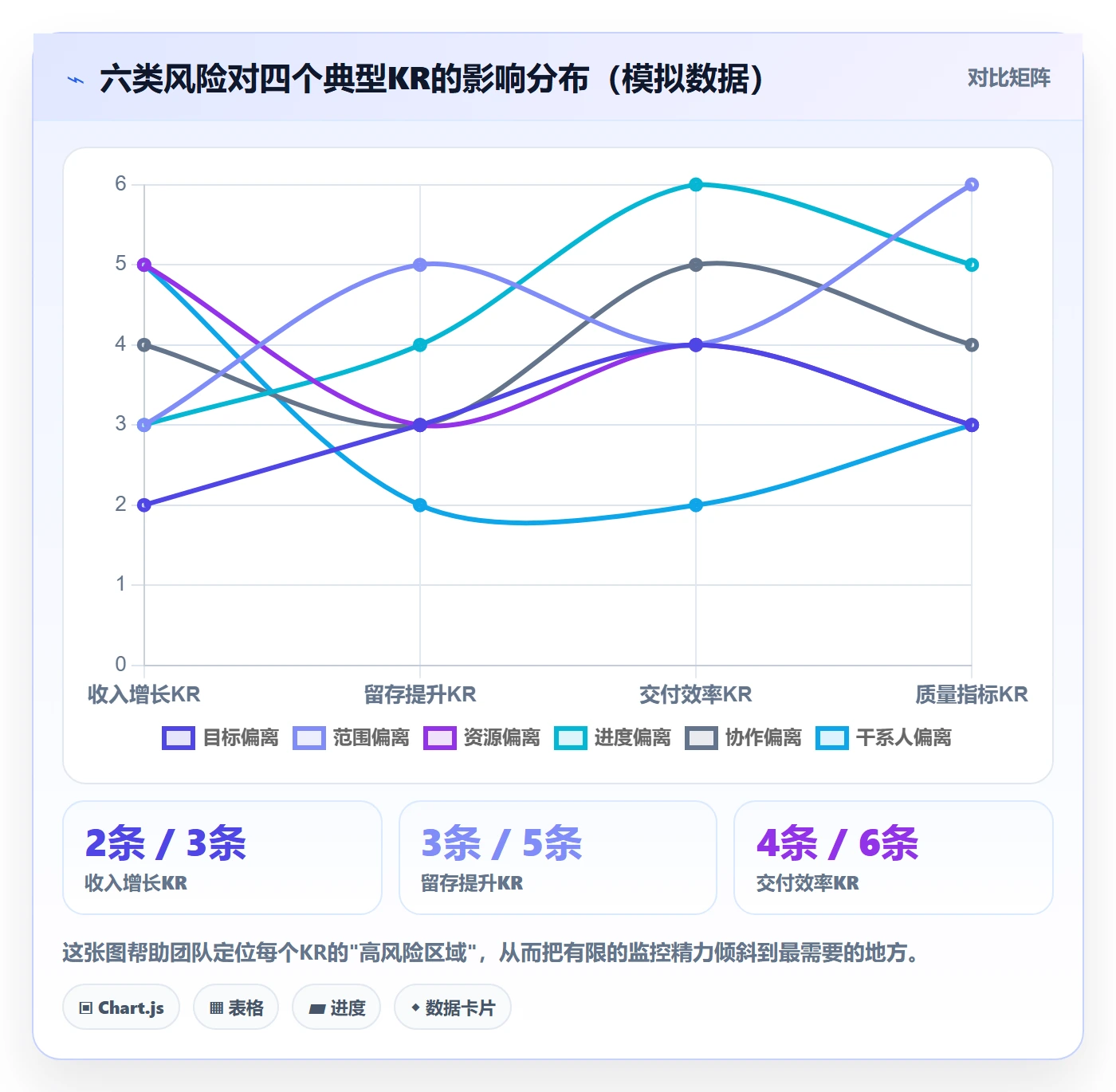 项目目标关键结果教程:项目经理风险控制,避坑指南